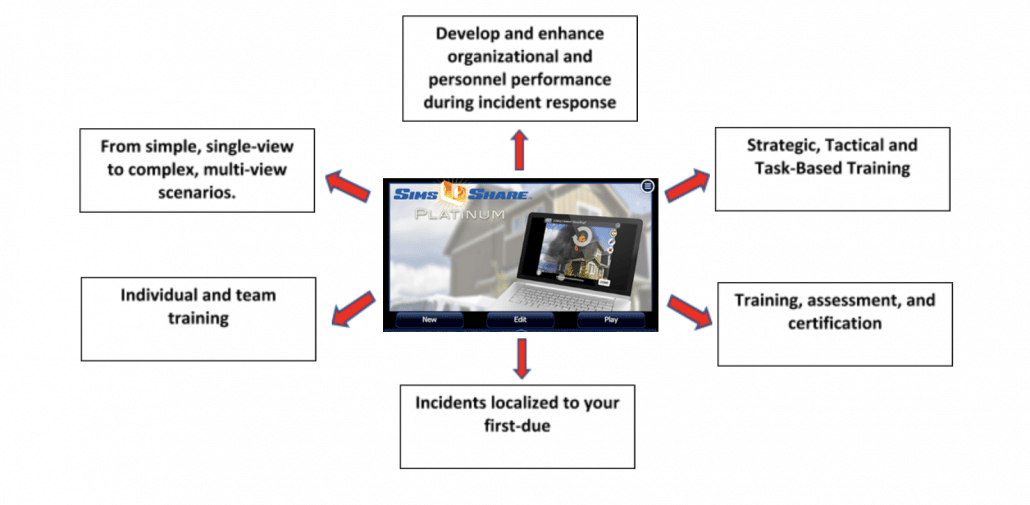 Developing Your Fire Simulation Training Plan
