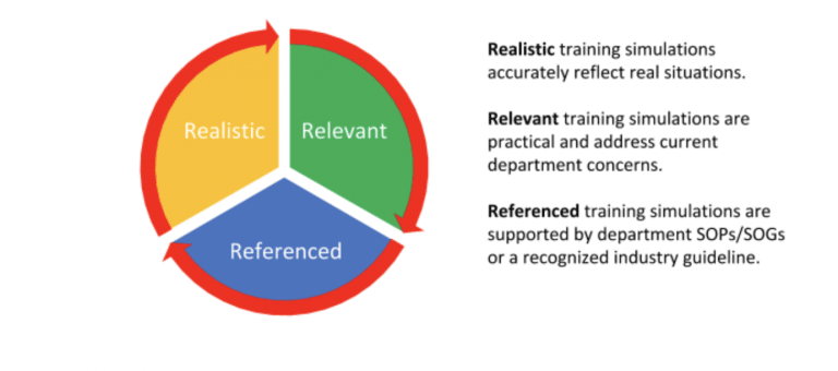 The Three R’s of Creating Effective Fire Training Simulations